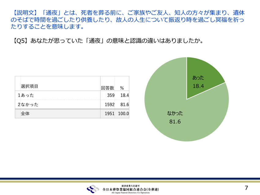 お葬式の意味を知っているのになぜ直葬が増えているのでしょうか